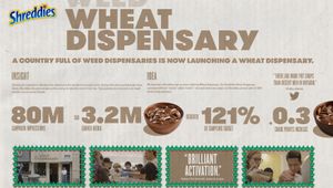 Wheat Dispensary Board