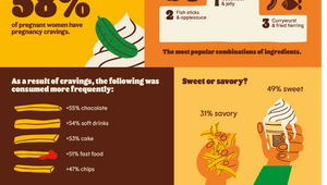 Infographic_Study_Pregnancy_Whopper